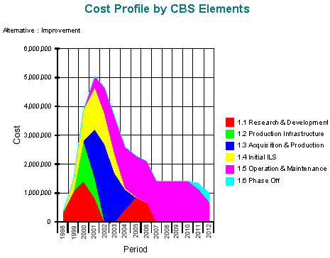 cost_profile_by_cost_element