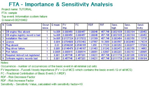 fta_importance_sensitivity_analysis (1)