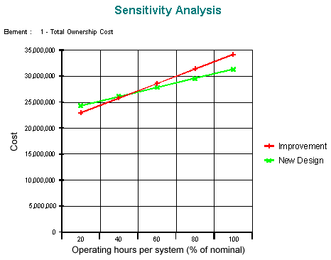 sensitivity_analysis