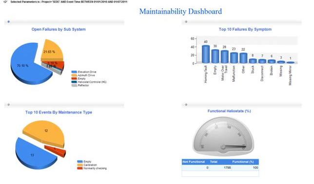 Maintainability-Dashboard.jpg