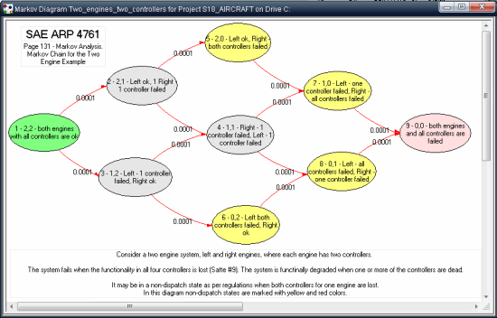 Markov Module