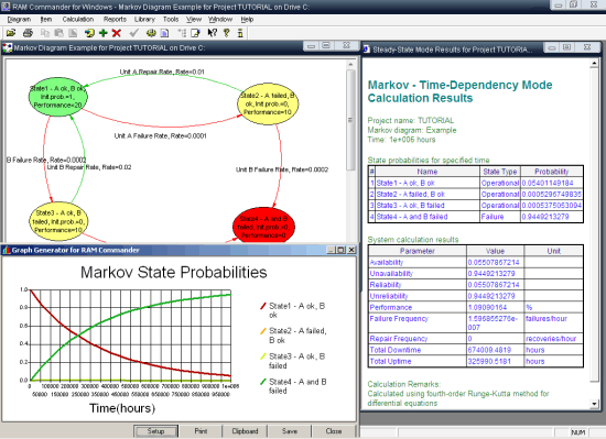 Markov Module Output