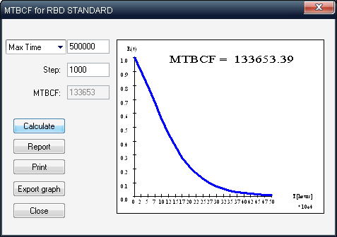 MTBCF