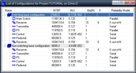 RBD configurations